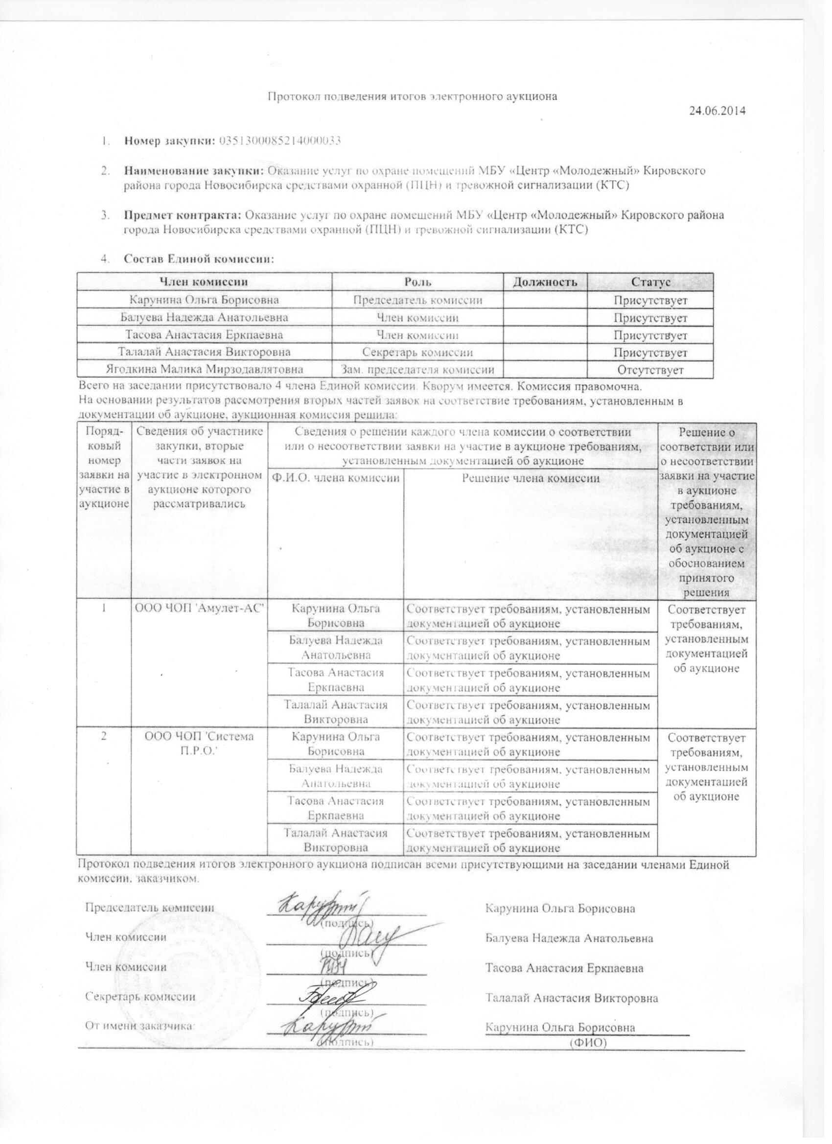 Образец протокол подведения итогов электронного аукциона